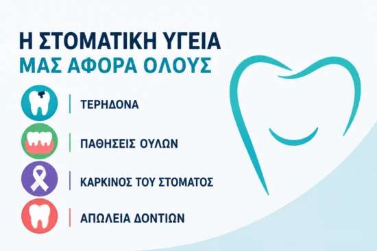 παγκόσμια προβλήματα στην στοματική υγεία
