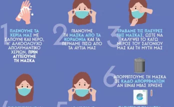 μάσκα κορωνοιός τι κάνουμε