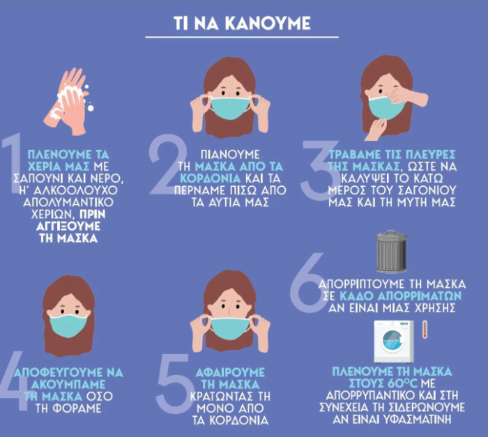 μάσκα κορωνοιός τι κάνουμε